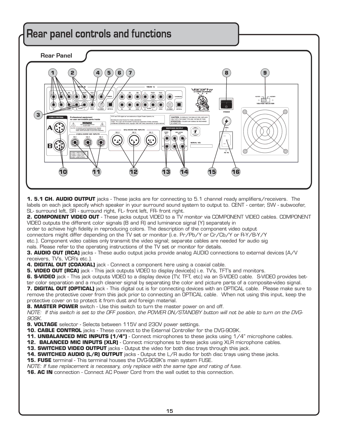 VocoPro DVG-909K owner manual Rear panel controls and functions, Rear Panel 