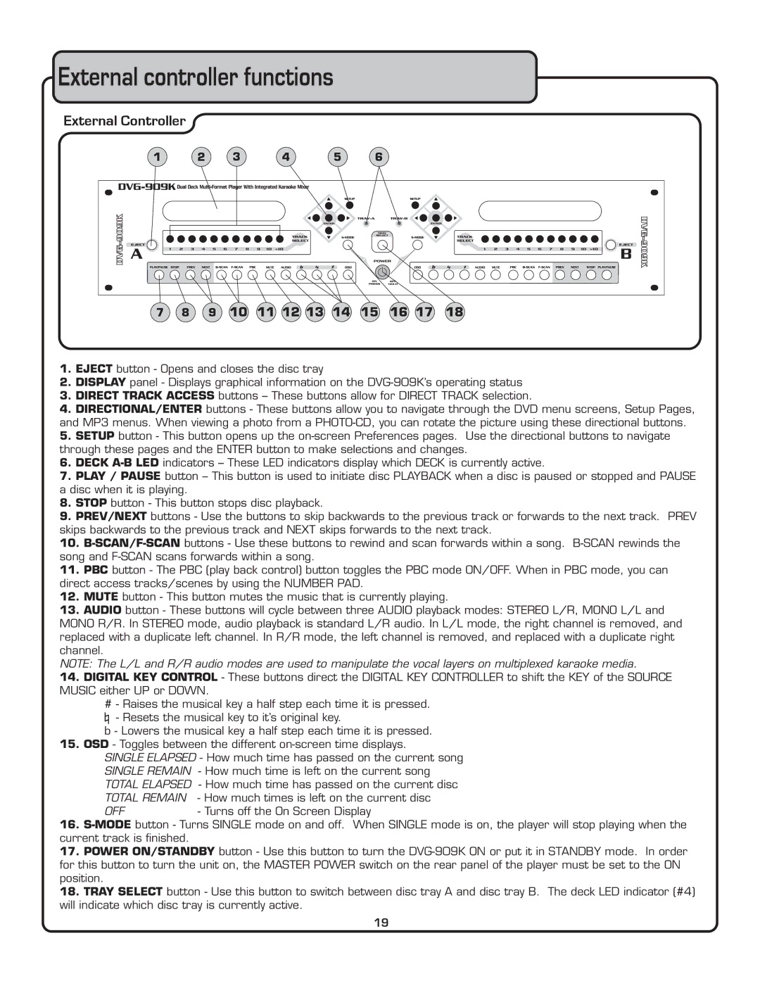 VocoPro DVG-909K owner manual External controller functions, 11 12 13 