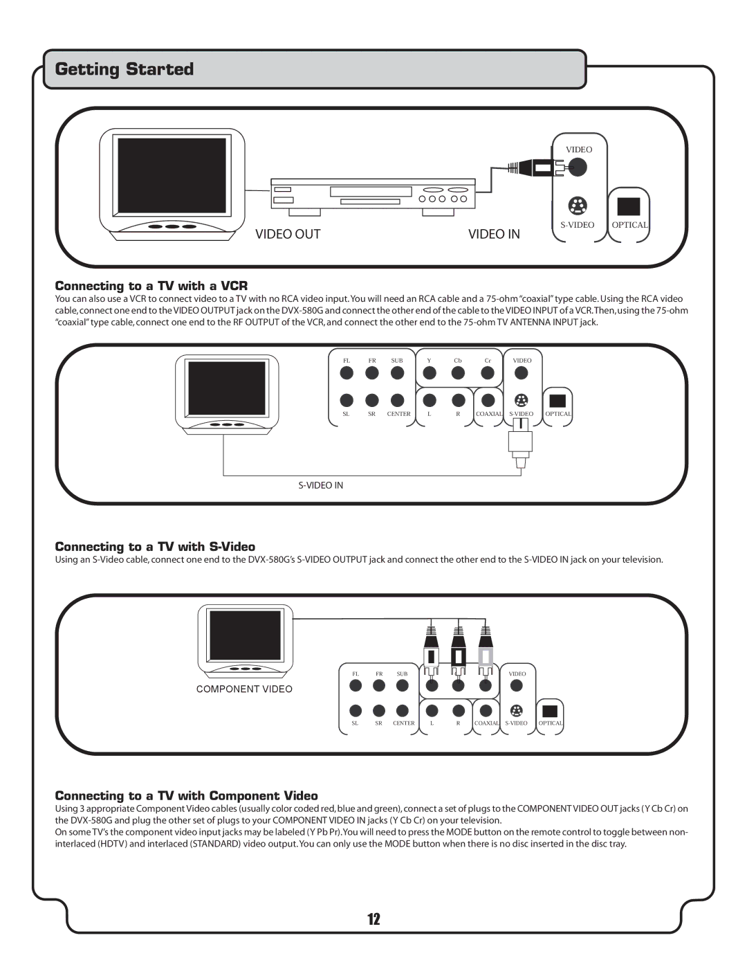 VocoPro DVX-580G Connecting to a TV with a VCR, Connecting to a TV with S-Video, Connecting to a TV with Component Video 