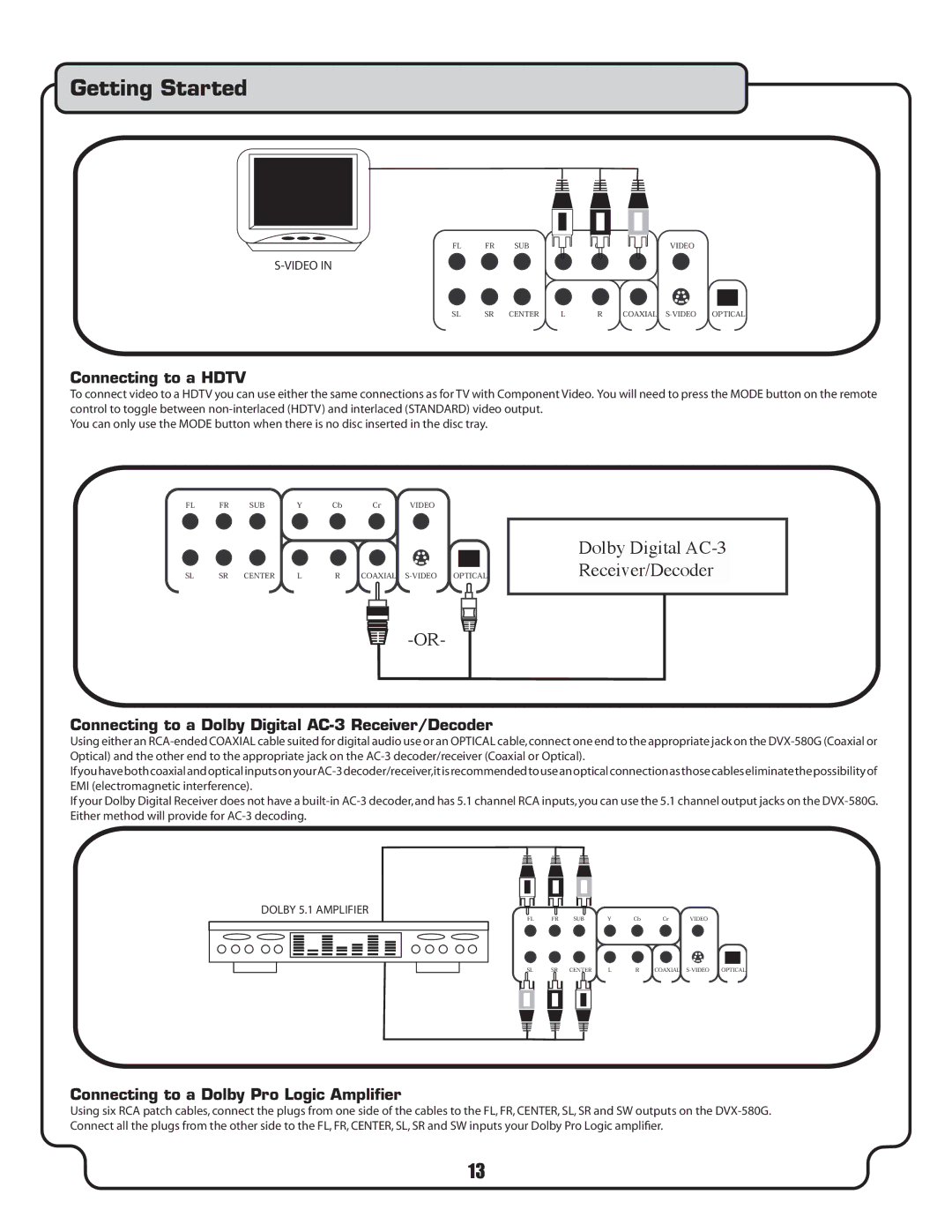 VocoPro DVX-580G owner manual Connecting to a Hdtv, Connecting to a Dolby Digital AC-3 Receiver/Decoder 