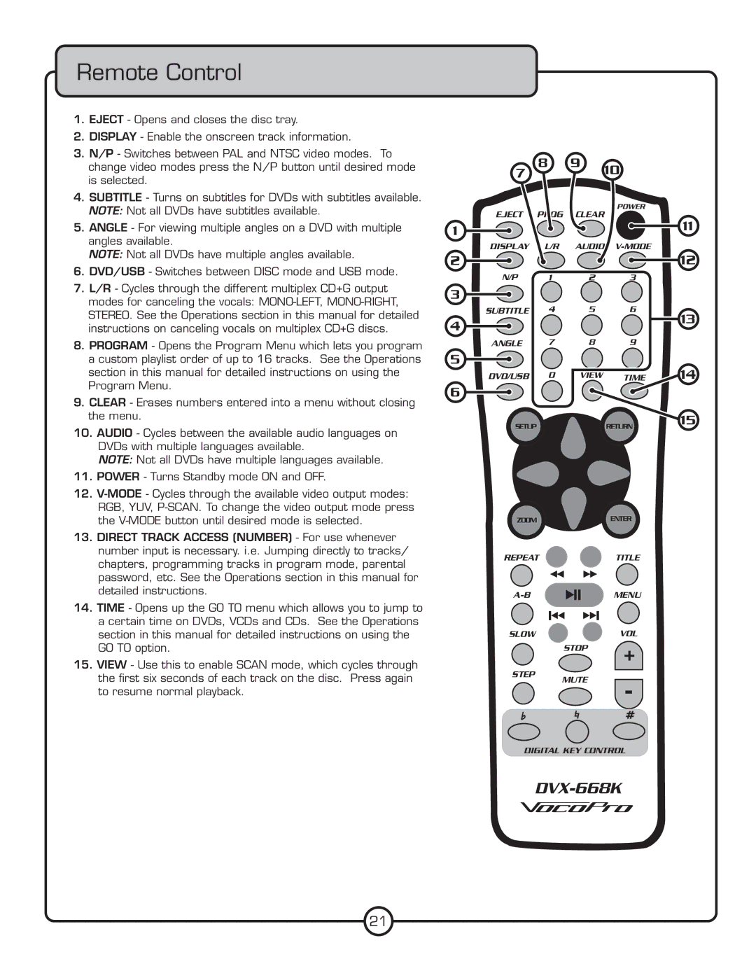 VocoPro DVX-668K owner manual Remote Control 