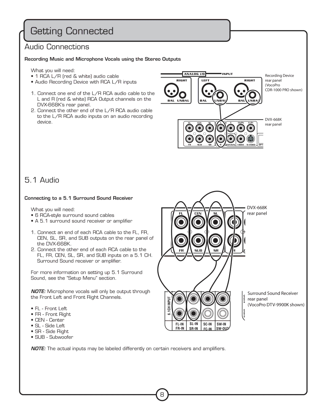 VocoPro DVX-668K owner manual Getting Connected, Audio Connections 