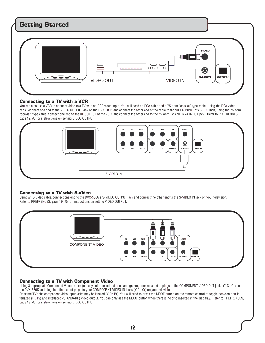 VocoPro DVX-680K Connecting to a TV with a VCR, Connecting to a TV with S-Video, Connecting to a TV with Component Video 