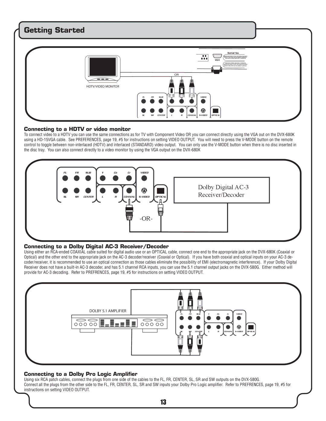 VocoPro DVX-680K owner manual Connecting to a Hdtv or video monitor, Connecting to a Dolby Digital AC-3 Receiver/Decoder 