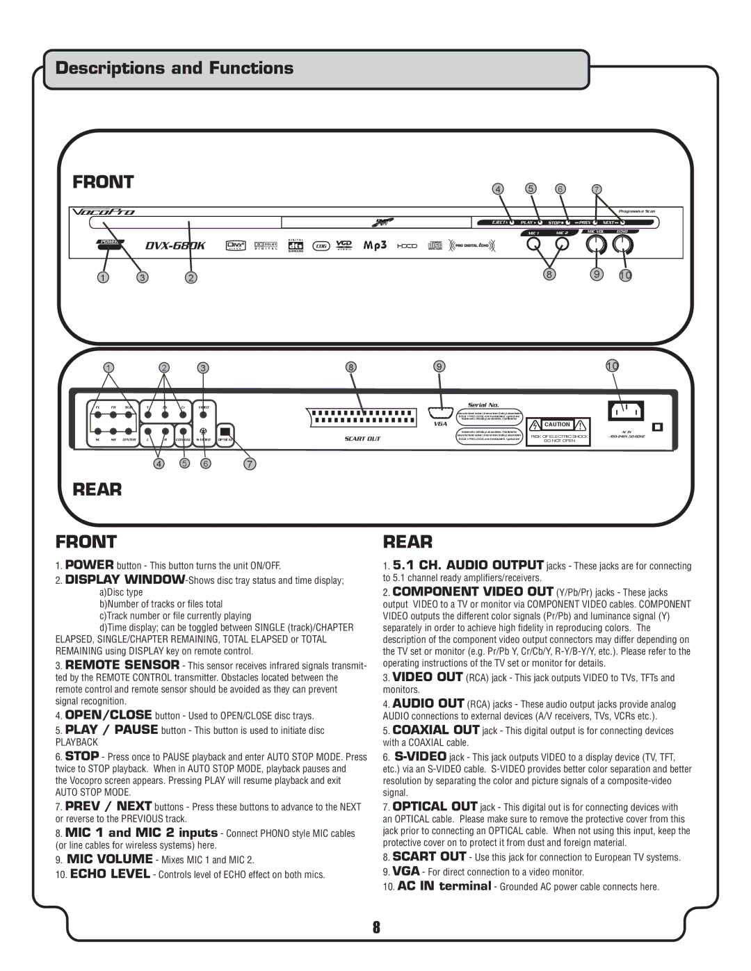 VocoPro DVX-680K owner manual Descriptions and Functions, Rear Front 