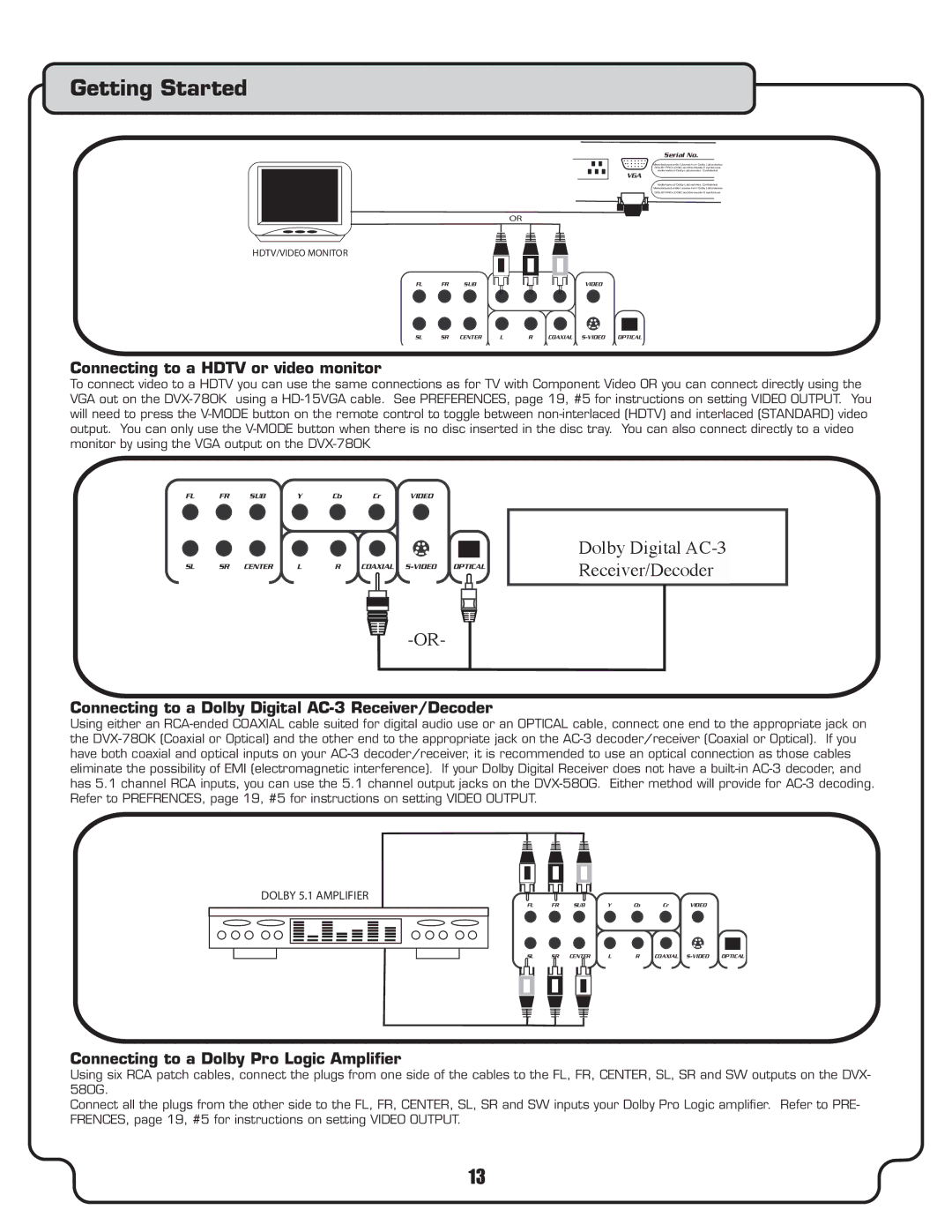 VocoPro DVX-780K owner manual Connecting to a Hdtv or video monitor, Connecting to a Dolby Digital AC-3 Receiver/Decoder 