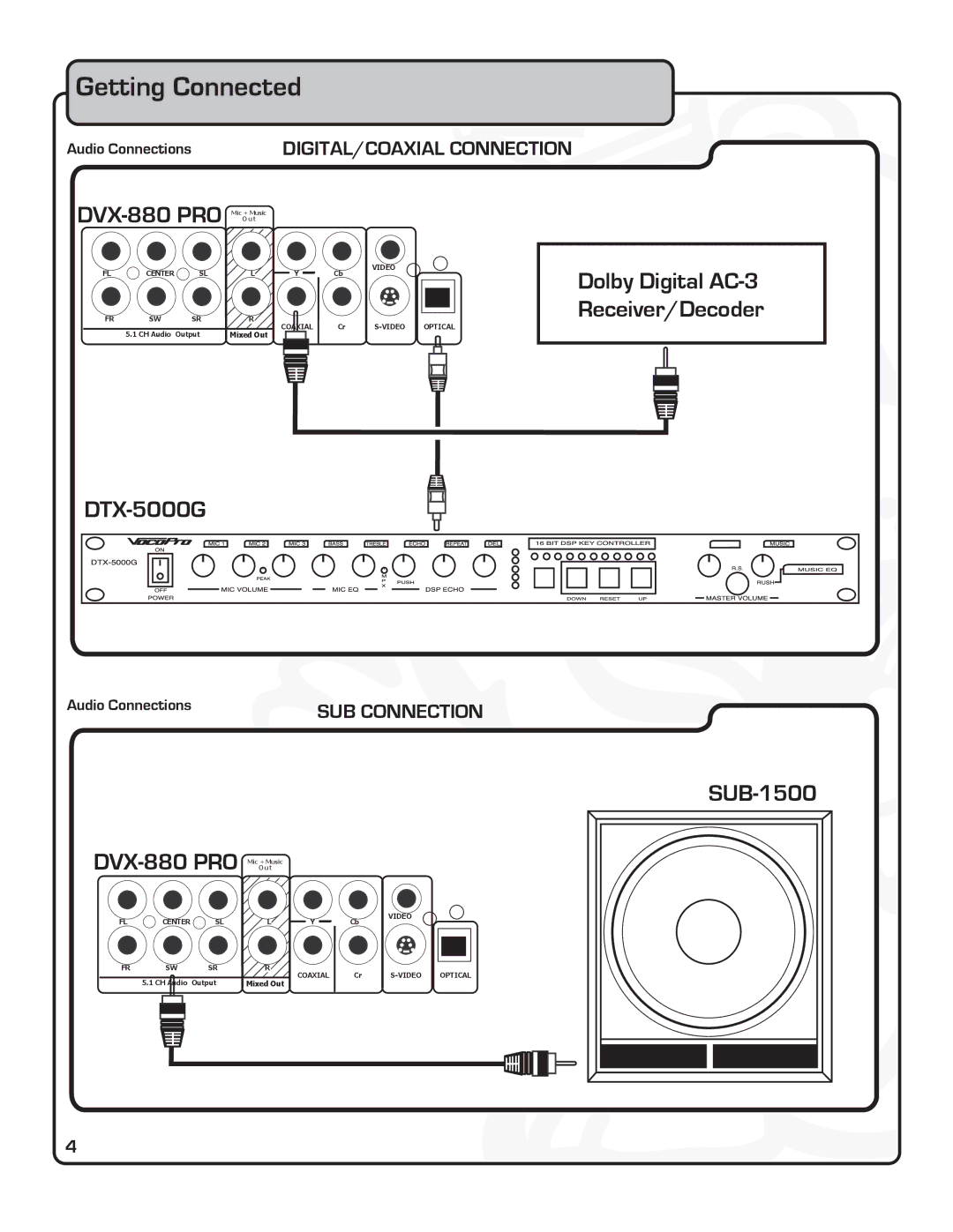 VocoPro DVX-880 Pro owner manual DTX-5000G 