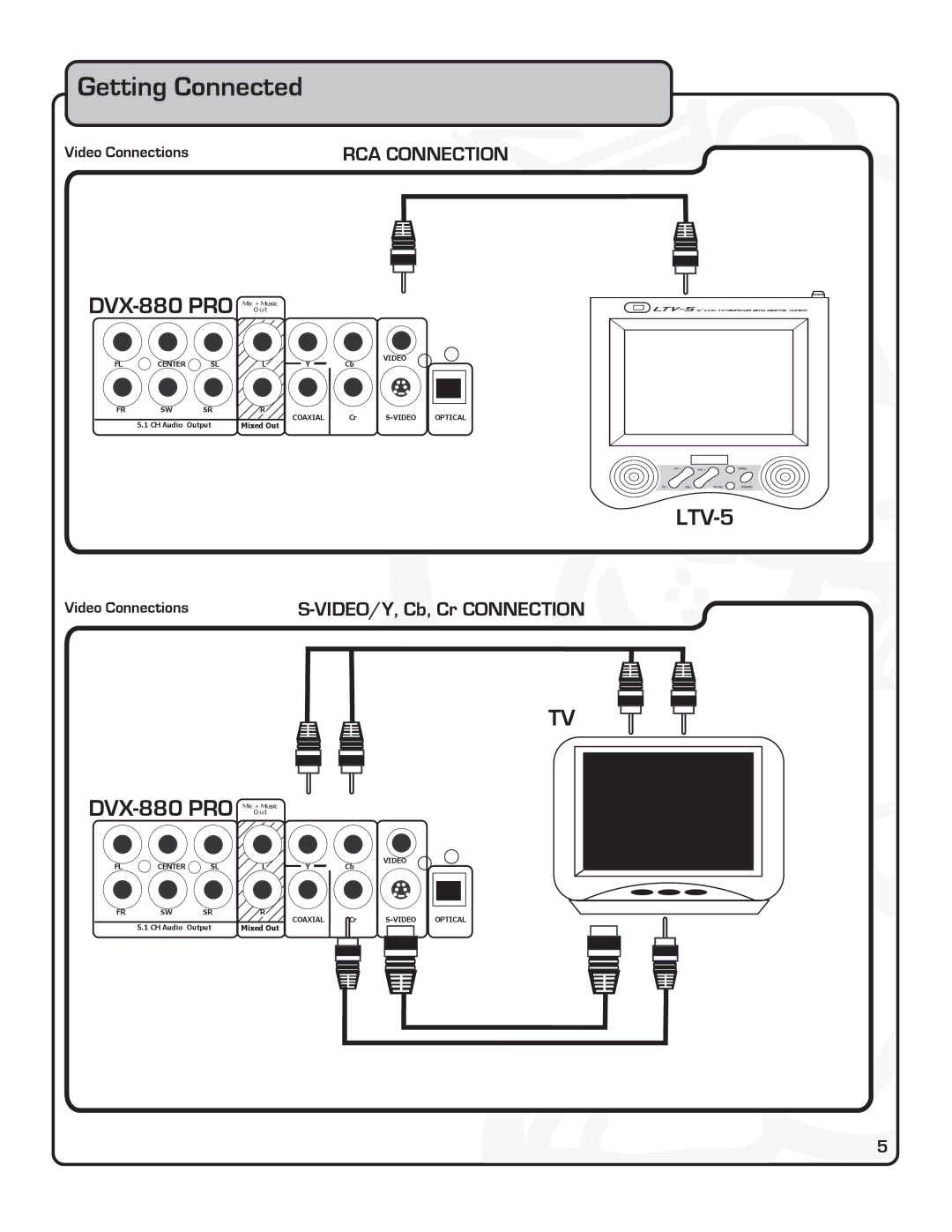 VocoPro DVX-880 Pro owner manual LTV-5 