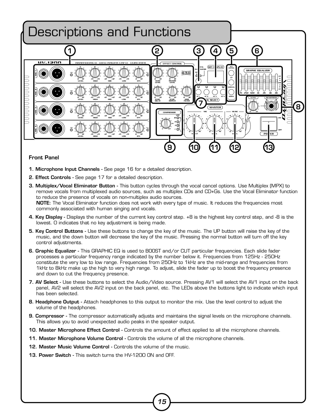 VocoPro HV-1200 owner manual Descriptions and Functions, Front Panel 