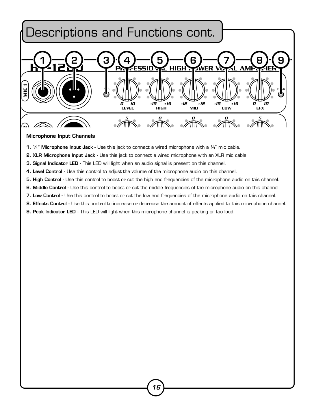 VocoPro HV-1200 owner manual Microphone Input Channels 