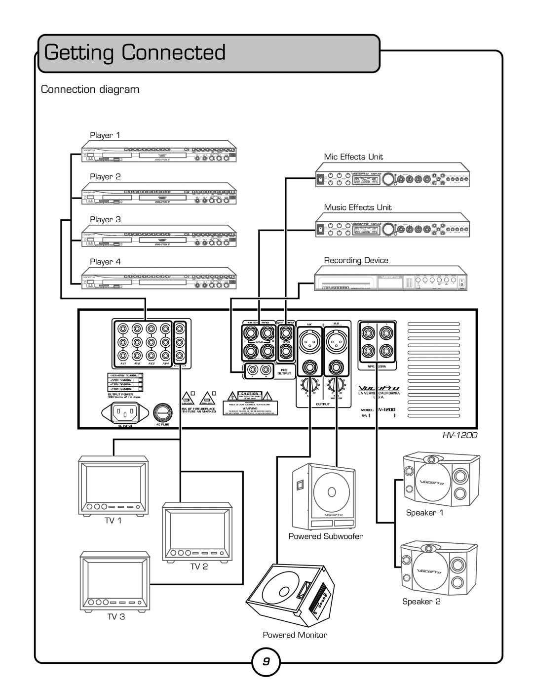 VocoPro HV-1200 owner manual Getting Connected, Connection diagram 