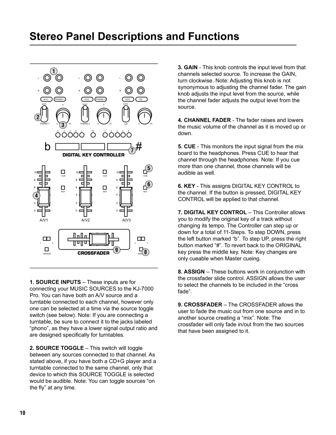 VocoPro KJ-7000 Pro owner manual Stereo Panel Descriptions and Functions 