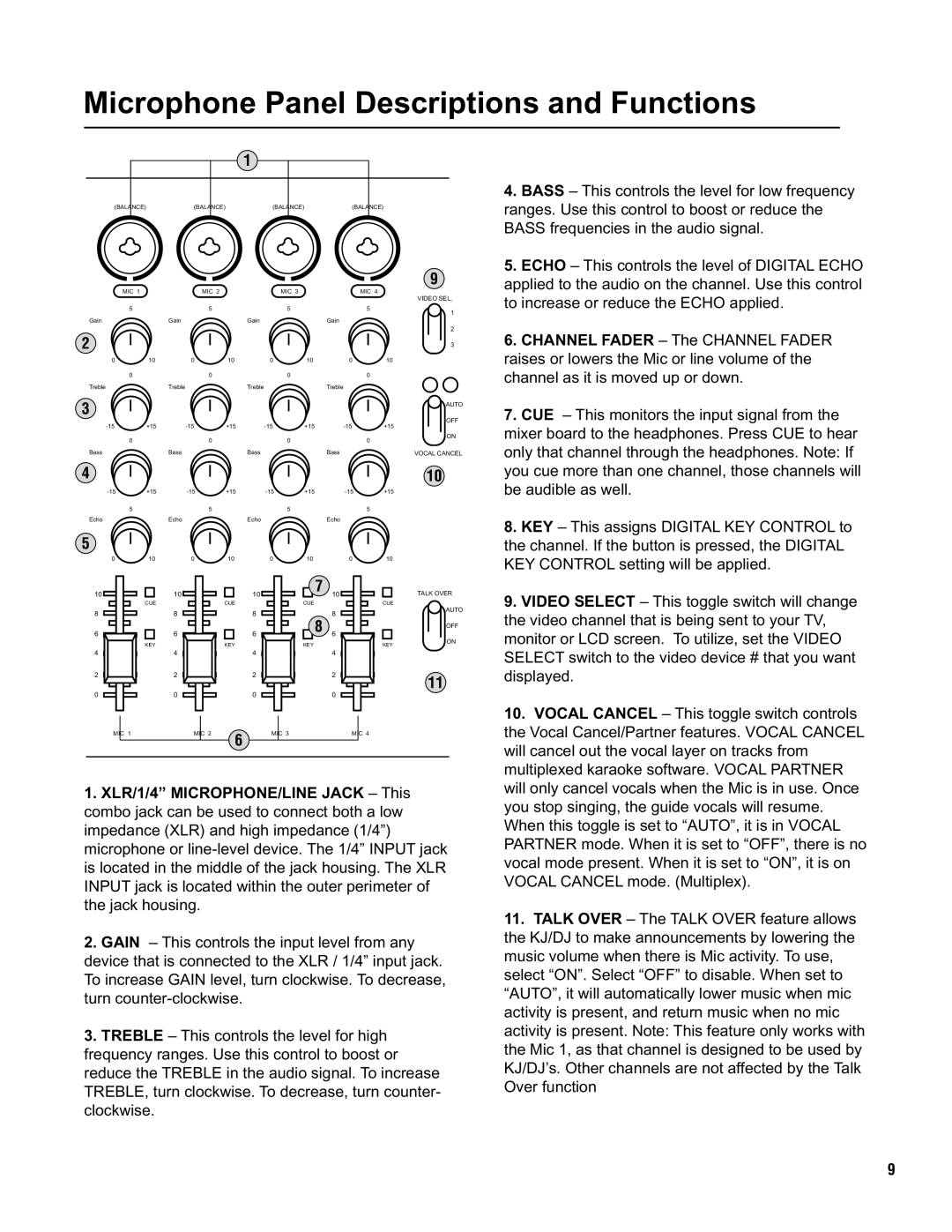 VocoPro KJ-7000 Pro Microphone Panel Descriptions and Functions, Mixer board to the headphones. Press CUE to hear 