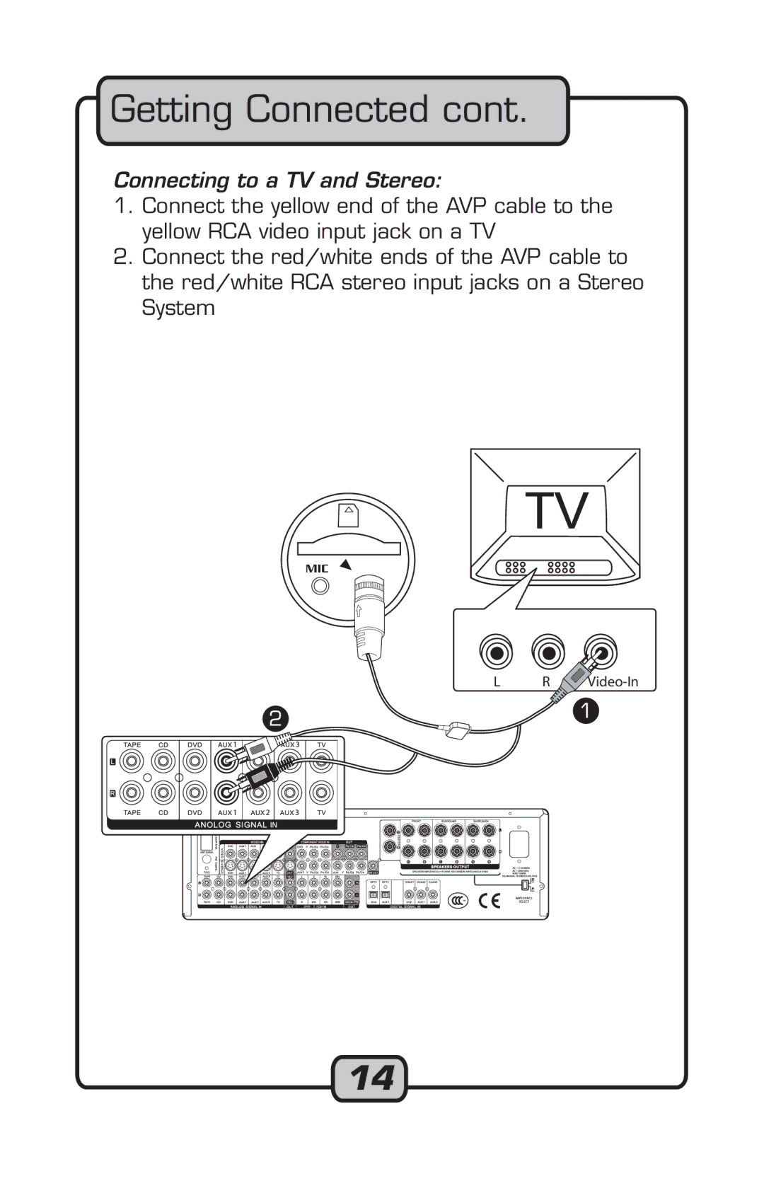 VocoPro Microphone manual Connecting to a TV and Stereo 