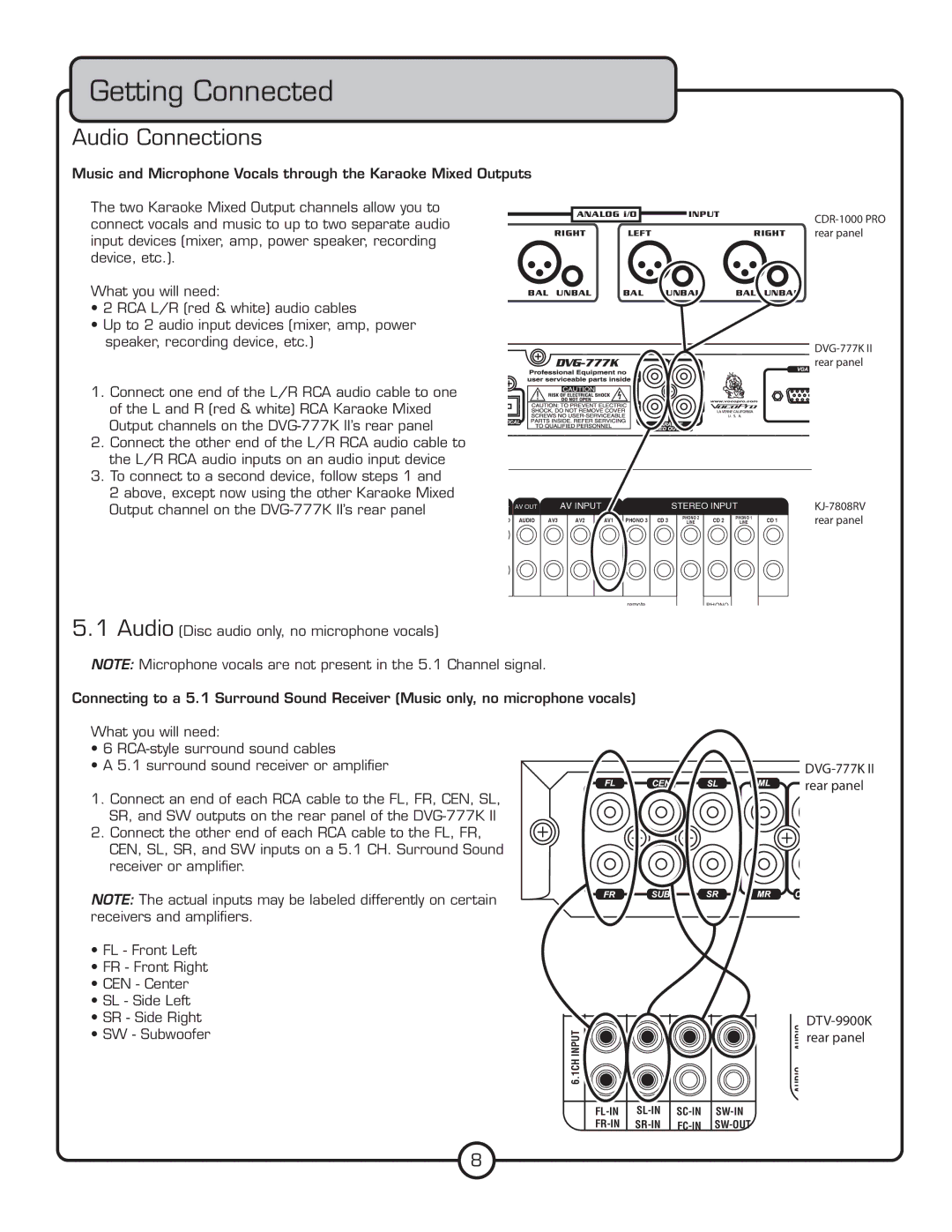 VocoPro DVG-777K II, Multi-Format USB/DVD/CD+G Karaoke Player owner manual Getting Connected, Audio Connections 