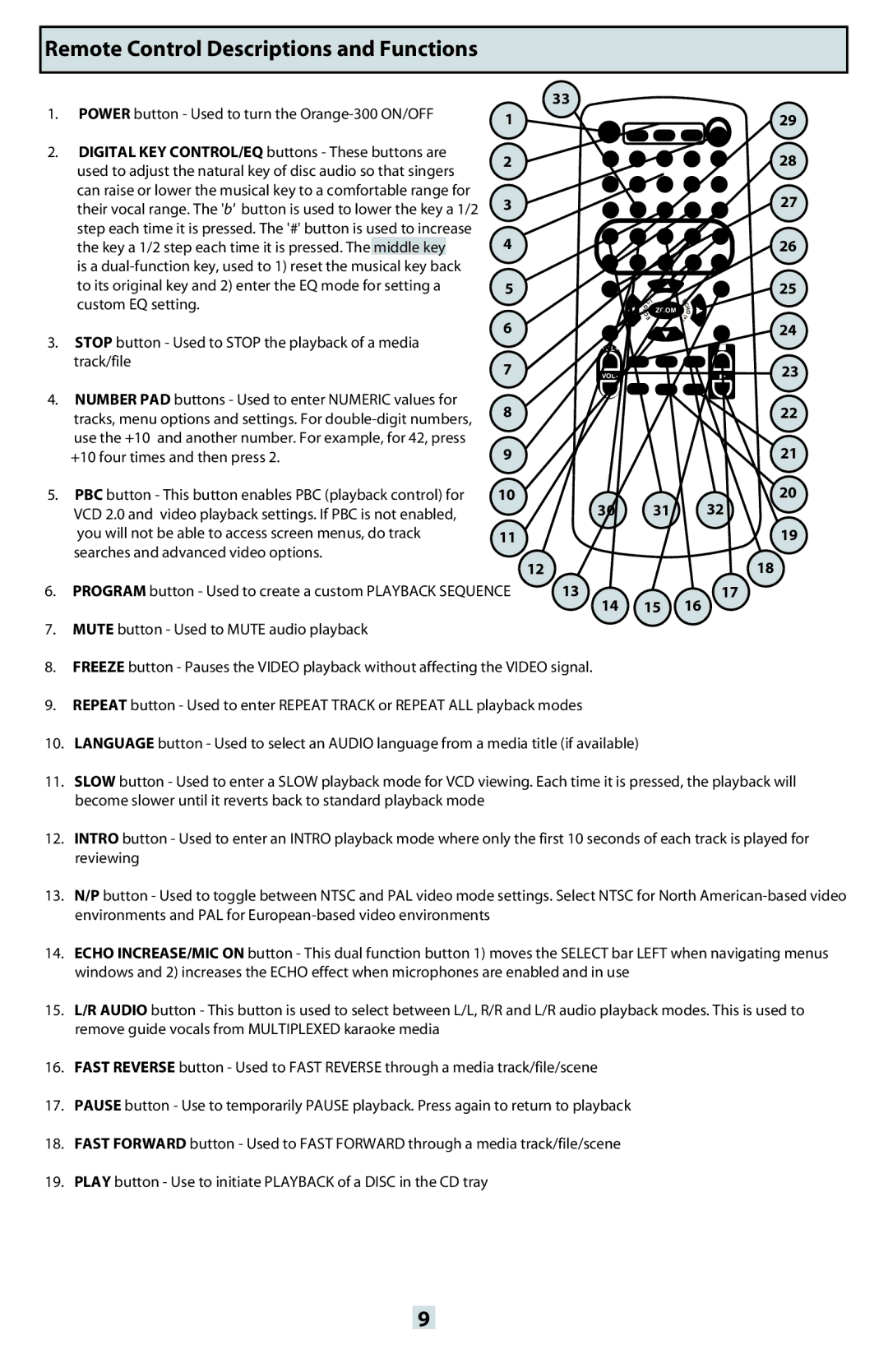 VocoPro ORANGE-300 instruction manual Remote Control Descriptions and Functions, 30 31, 14 15 