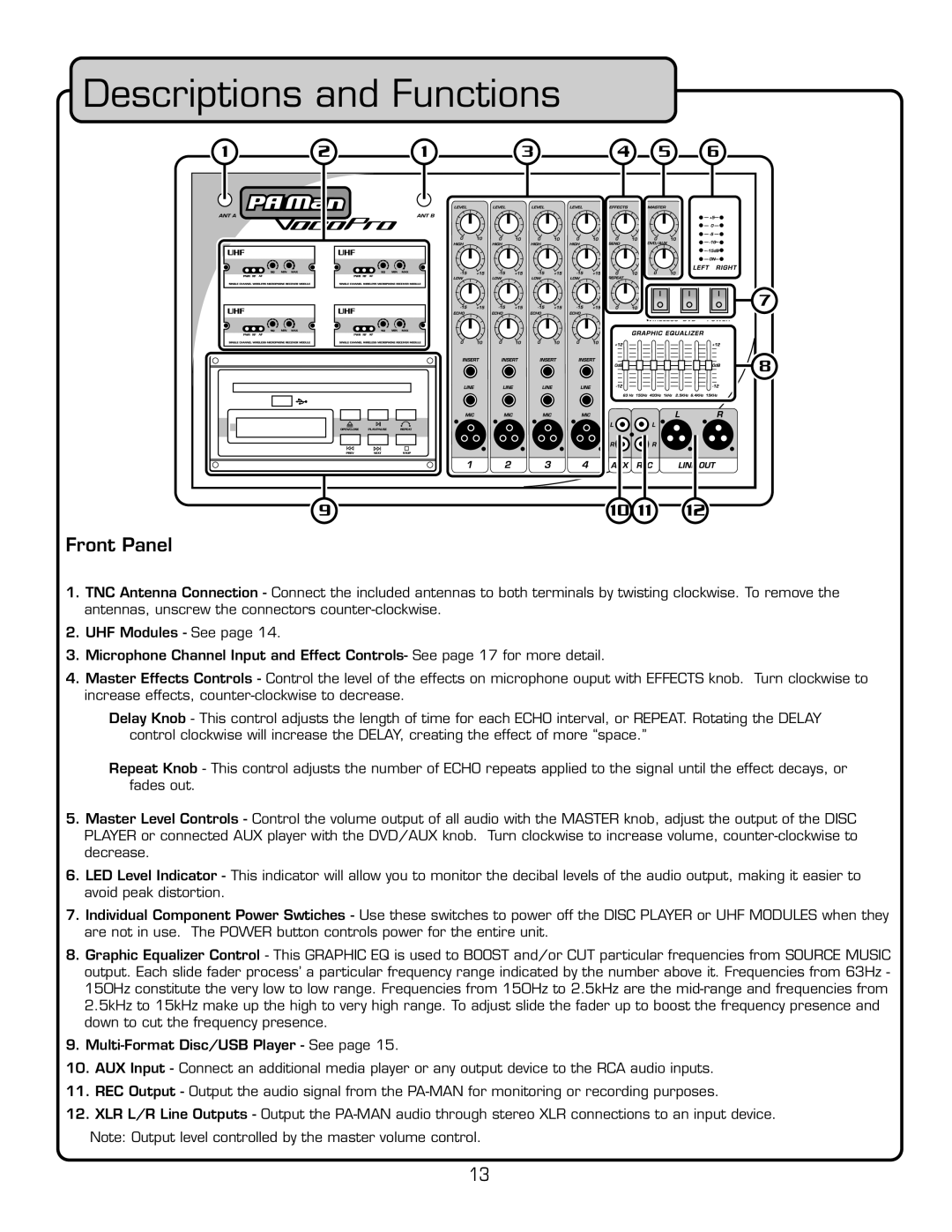 VocoPro PA-MAN manual $ESCRIPTIONS and &UNCTIONS, Àœ˜ÌÊ*˜i, OTE /UTPUTELEVEL/CONTROLLED Bylthevmaster VOLUMETCONTROL 