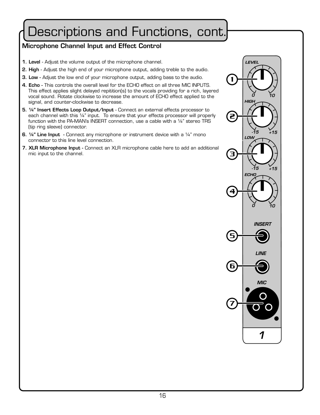 VocoPro PA-MAN manual ˆVÀœ«…œ˜iÊ ˜˜iÊ˜«ÕÌÊ˜`ÊvviVÌÊ œ˜ÌÀœ, £ÊiÛiÊ!DJUST the Volumetoutput Ofotheumicrophone CHANNEL 