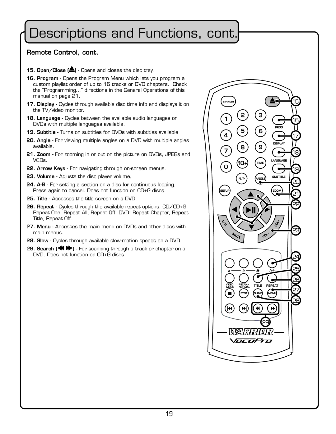 VocoPro PA-MAN manual “œÌiÊ œ˜ÌÀœÊVœ˜Ì, £xÊ«i˜É œÃiÊ­ /PENS and Closesatheddisc TRAY 