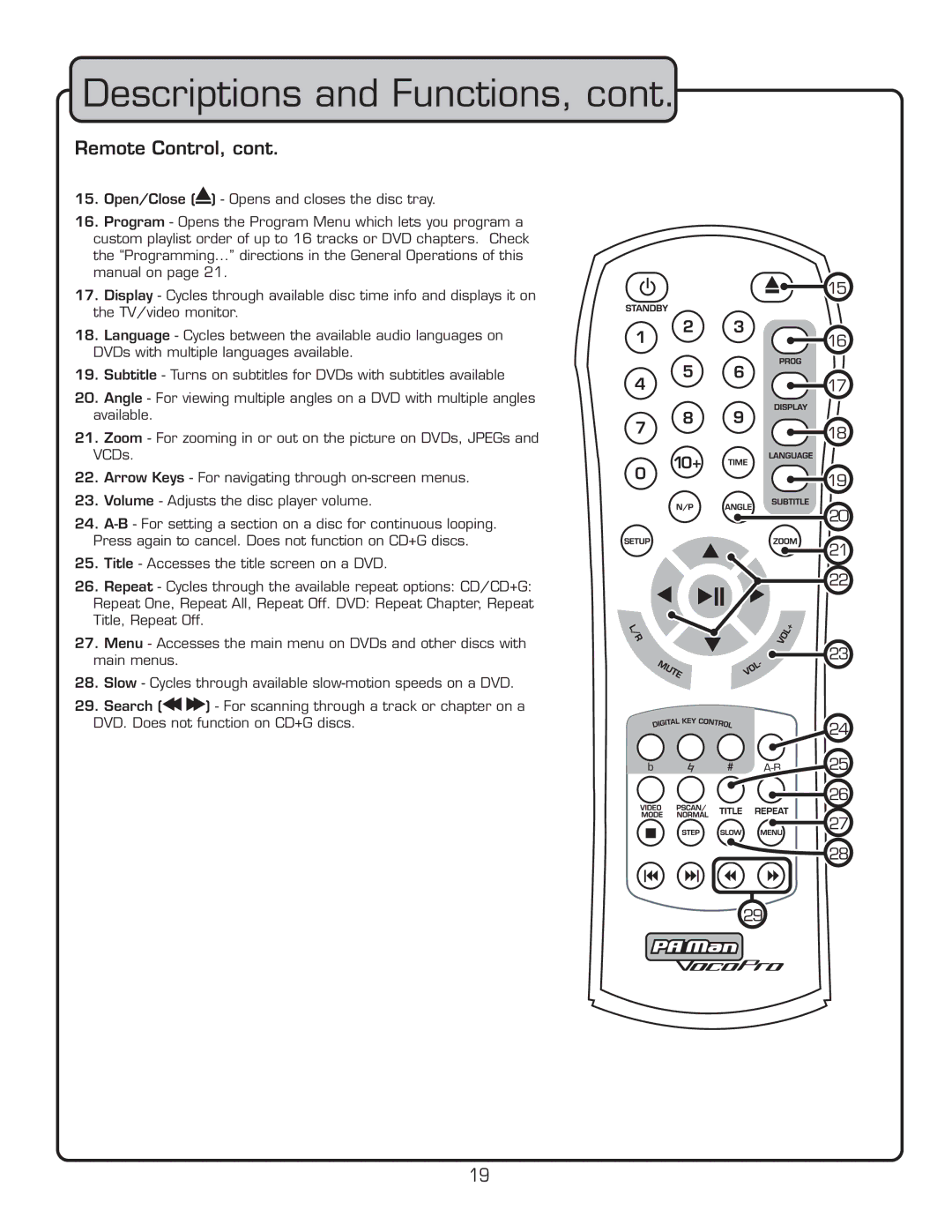 VocoPro PA-MAN owner manual Remote Control 