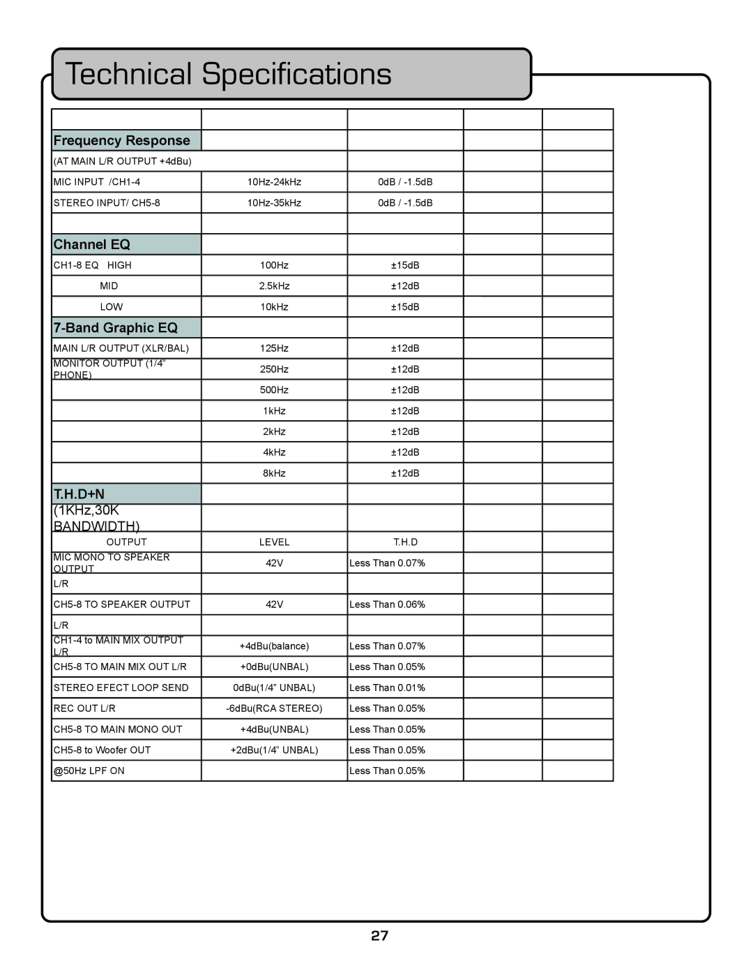 VocoPro PA-PRO 900 owner manual Channel EQ 