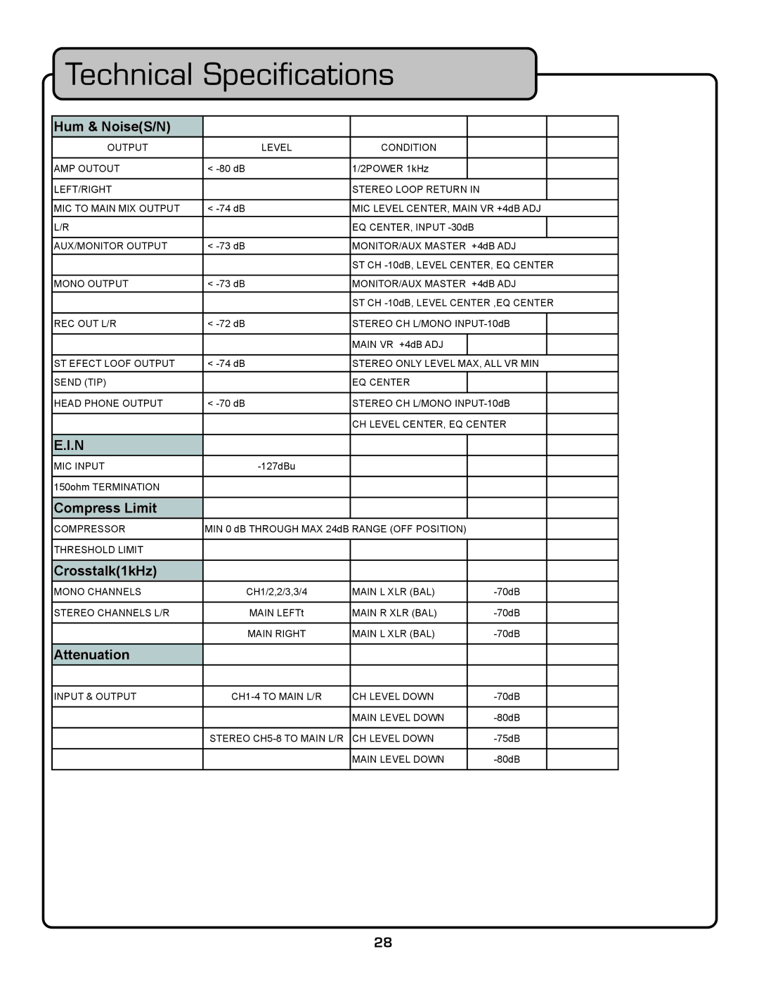 VocoPro PA-PRO 900 owner manual Compress Limit 