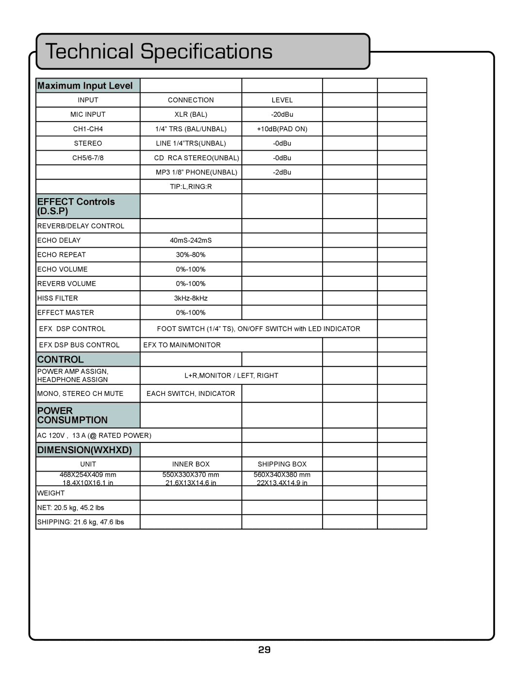 VocoPro PA-PRO 900 owner manual Power Consumption 