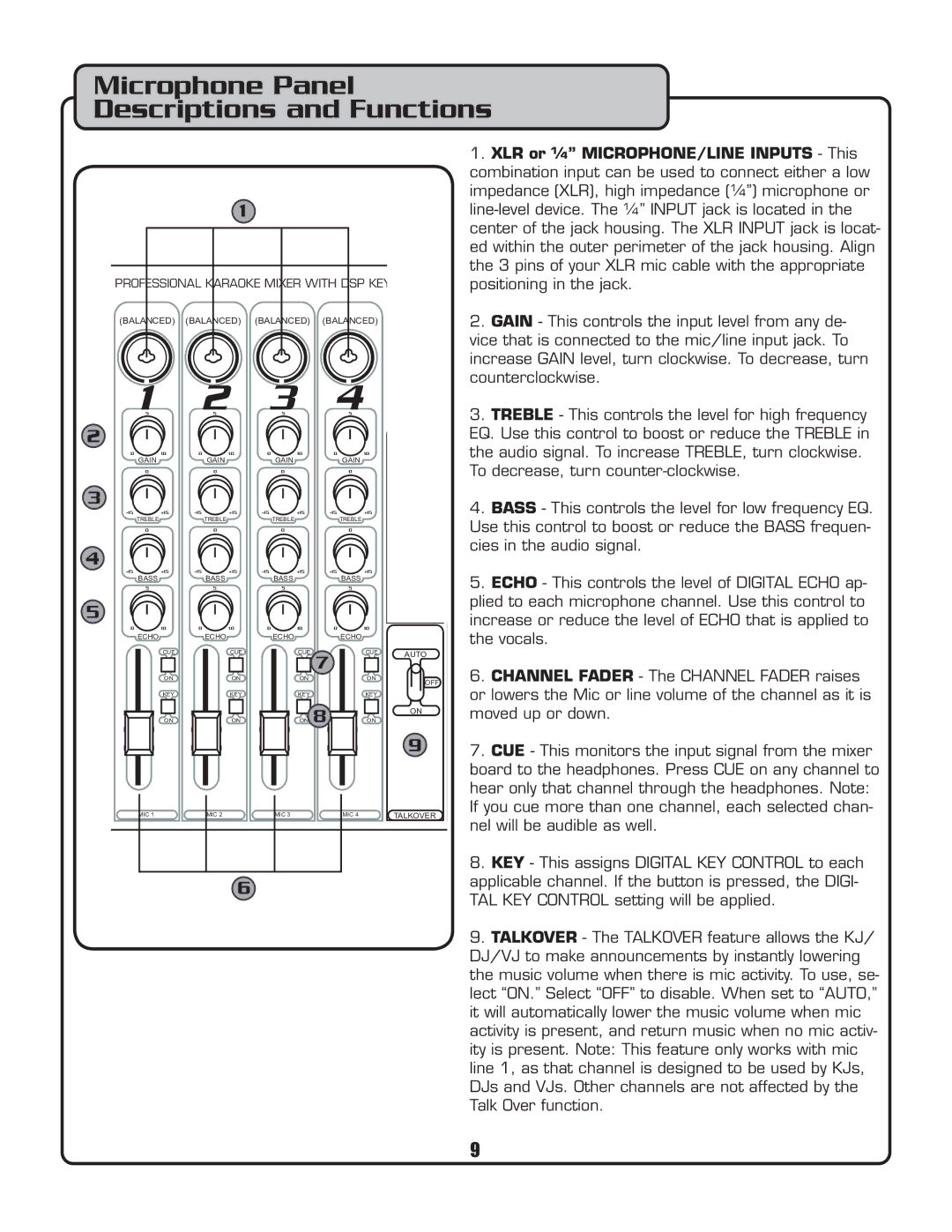 VocoPro PKJ-9090PRO owner manual Microphone Panel Descriptions and Functions 