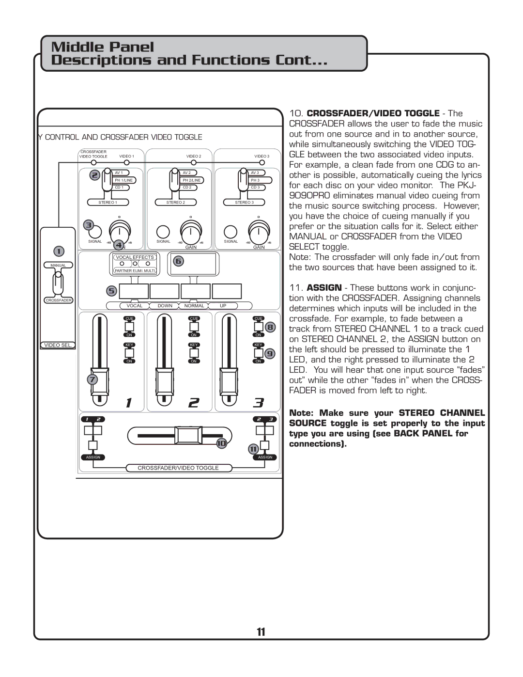 VocoPro PKJ-9090PRO owner manual CROSSFADER/VIDEO Toggle, EY Control and Crossfader Video Toggle 