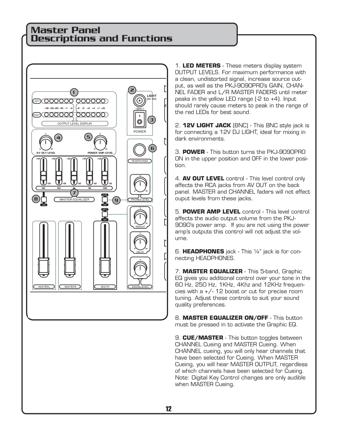 VocoPro PKJ-9090PRO owner manual Master Panel Descriptions and Functions 