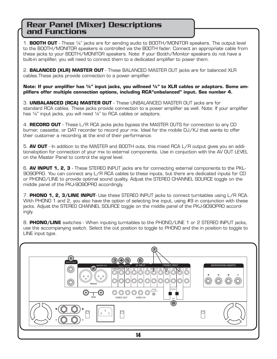 VocoPro PKJ-9090PRO owner manual Rear Panel Mixer Descriptions Functions, AV Input Stereo Input Microphone Inserts 