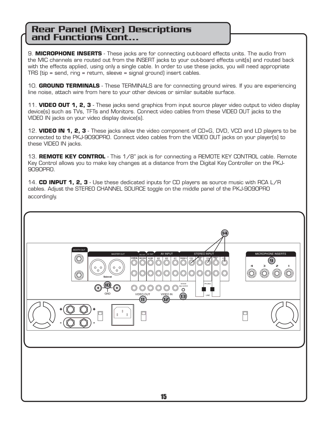 VocoPro PKJ-9090PRO owner manual Stereo Input Microphone Inserts 