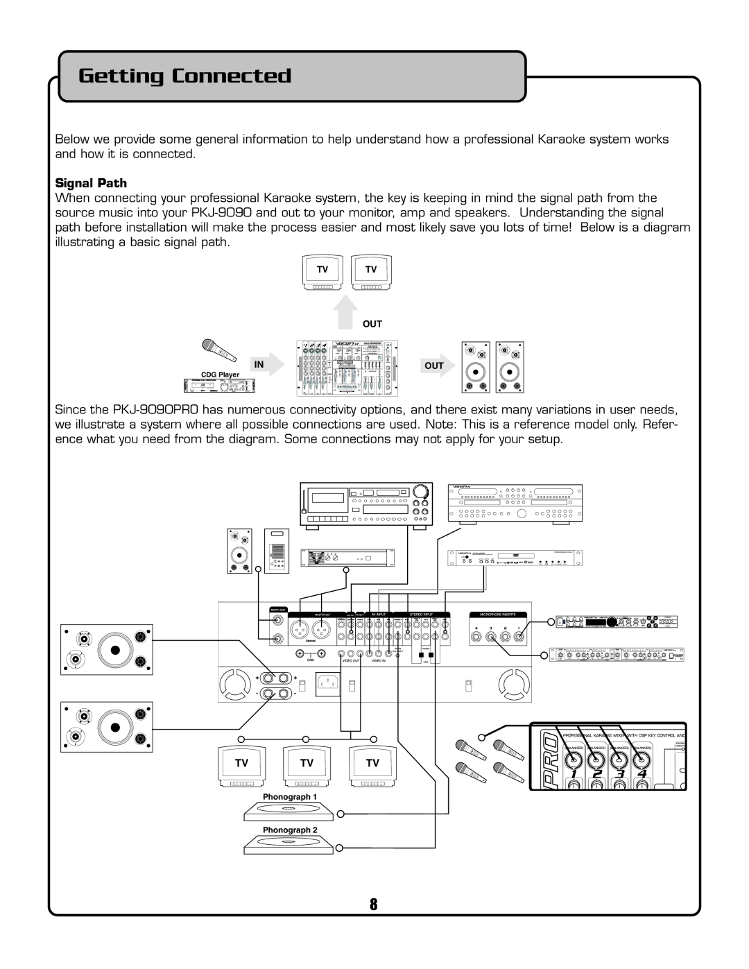 VocoPro PKJ-9090PRO owner manual Getting Connected, Signal Path 