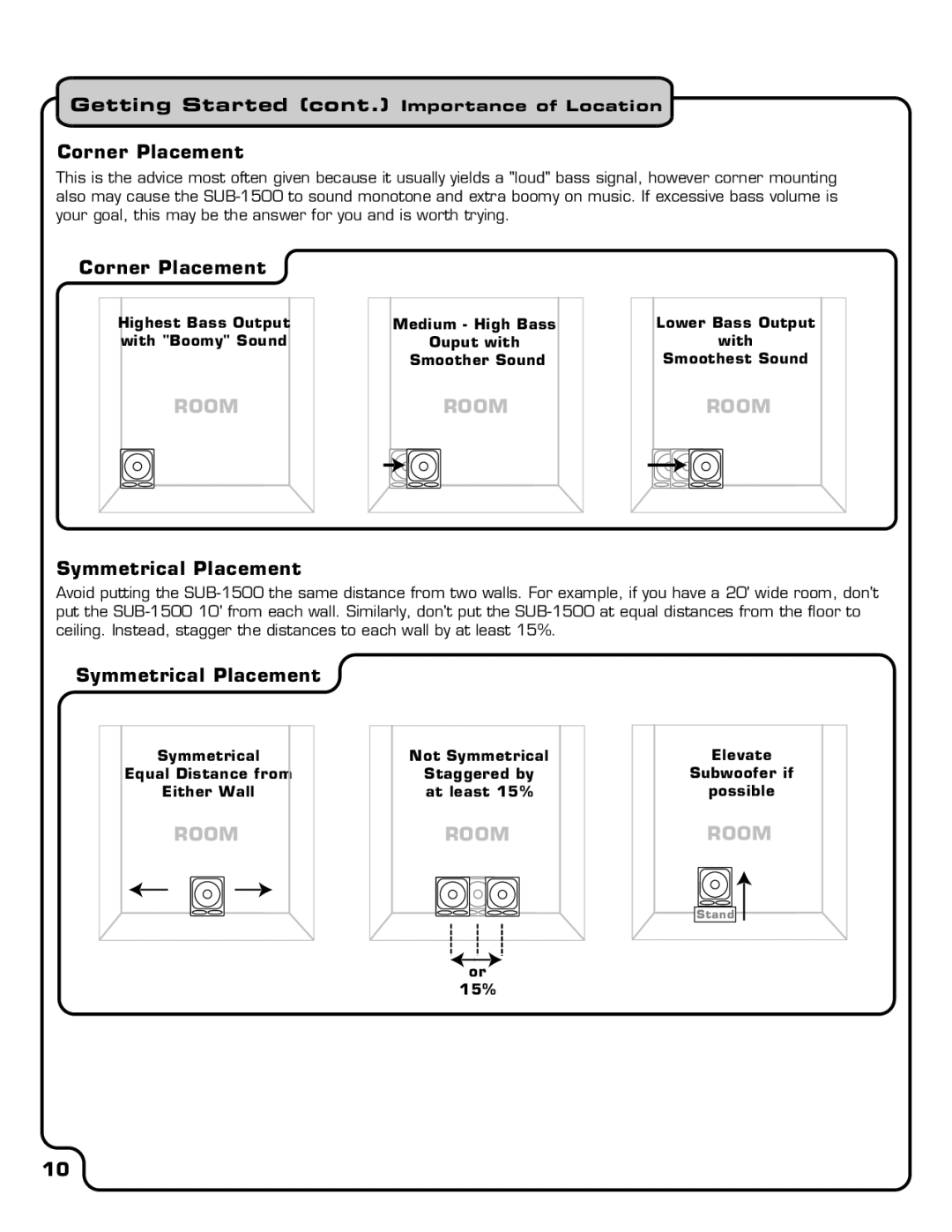 VocoPro SUB-1500 owner manual Symmetrical Placement 