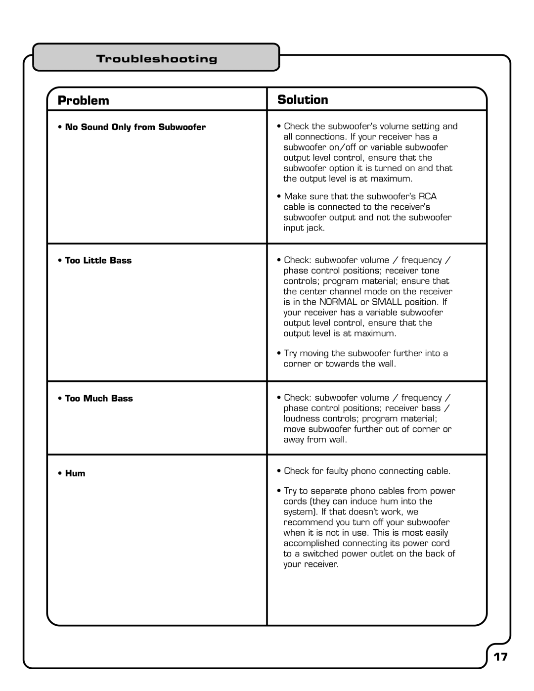 VocoPro SUB-1500 owner manual Troubleshooting, No Sound Only from Subwoofer, Too Little Bass, Too Much Bass, Hum 