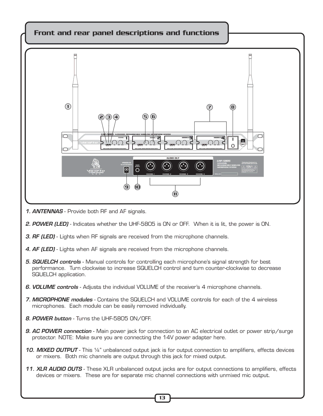 VocoPro UHF-5805 dimensions Front and rear panel descriptions and functions 