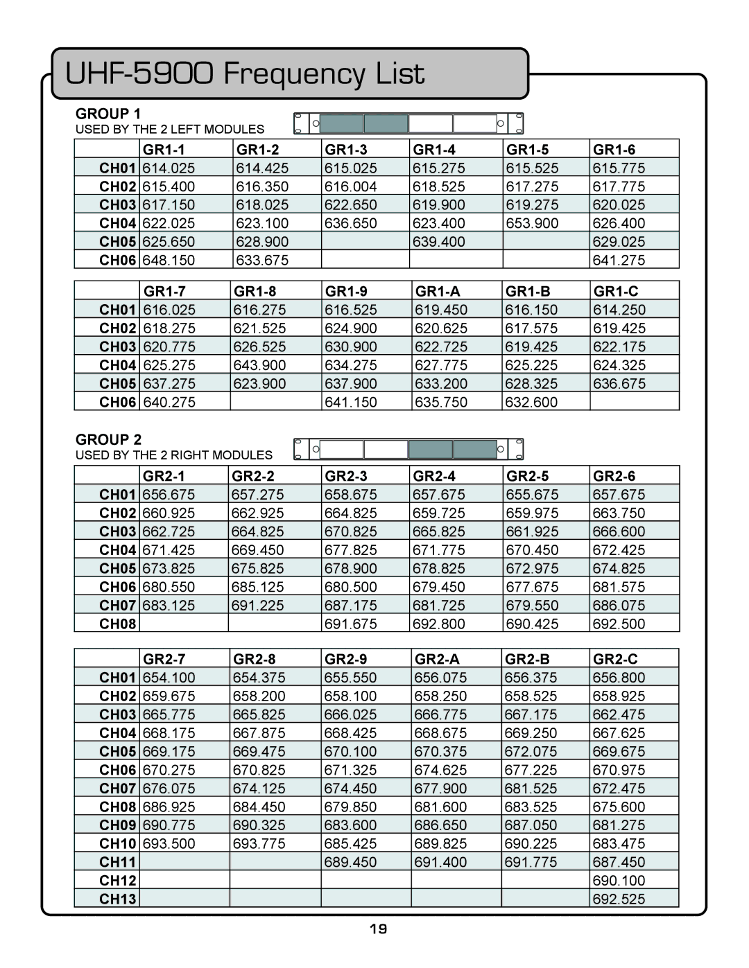 VocoPro owner manual UHF-5900 Frequency List, Group 