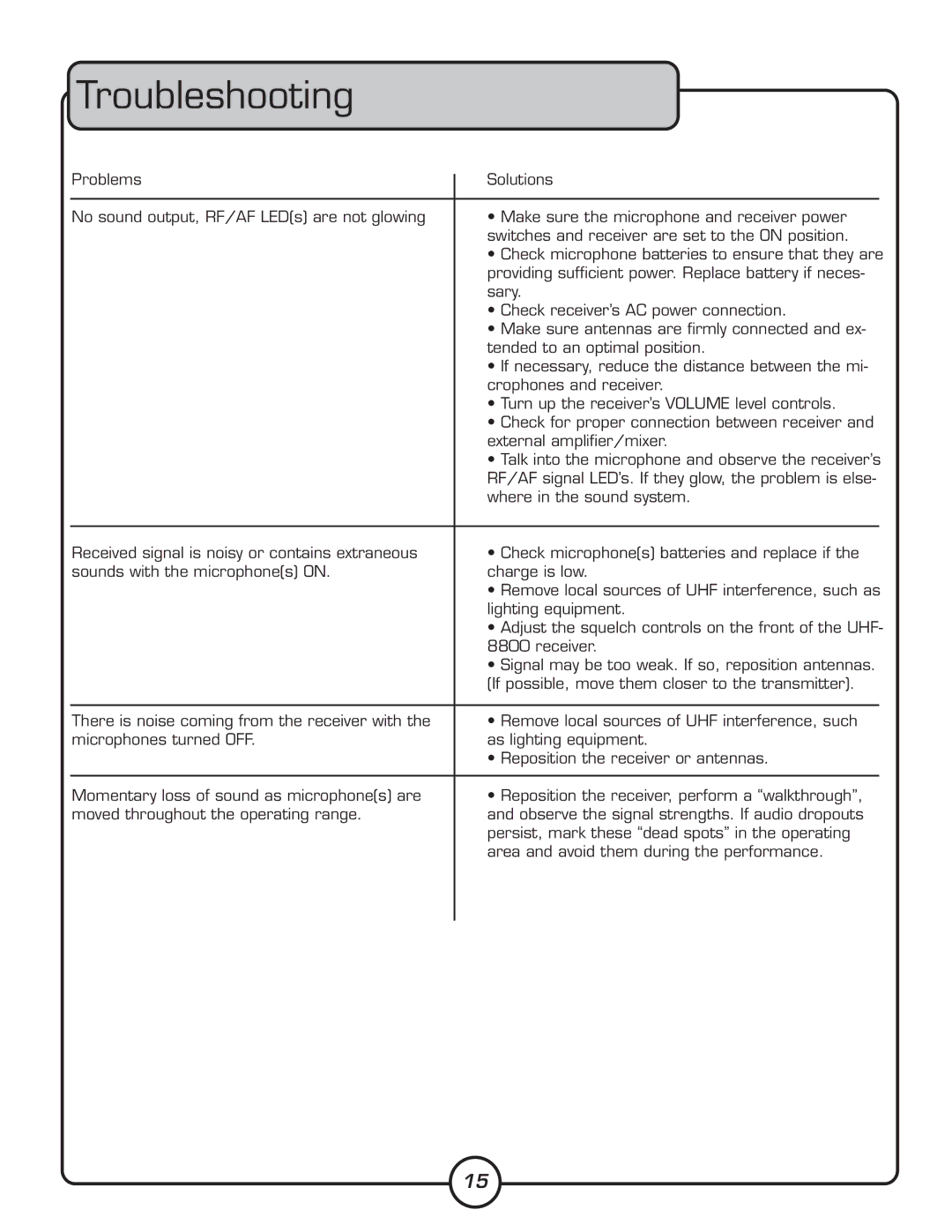 VocoPro UHF-8800 owner manual Troubleshooting 