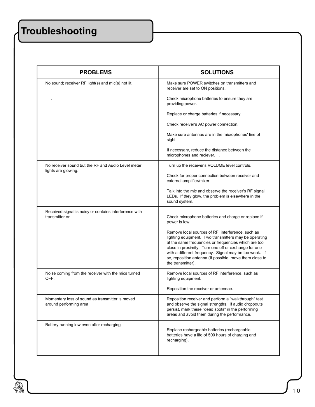 VocoPro VHF-3300 owner manual Troubleshooting, Problems Solutions 