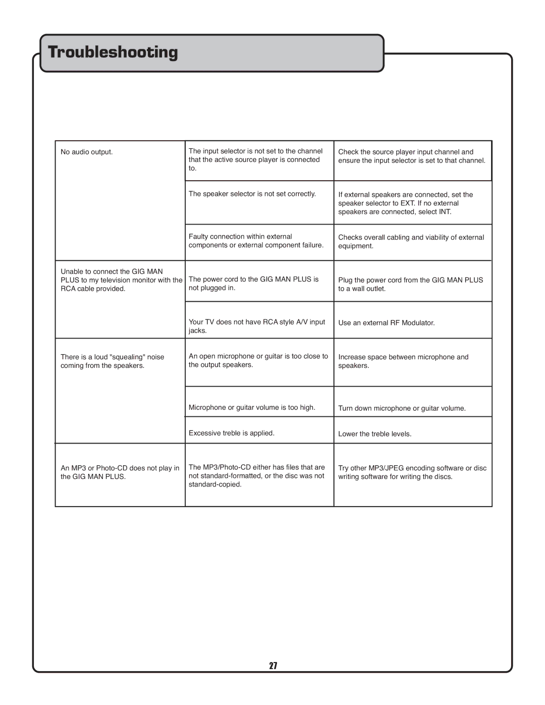 VocoPro Voco user guide portable speaker owner manual Troubleshooting 