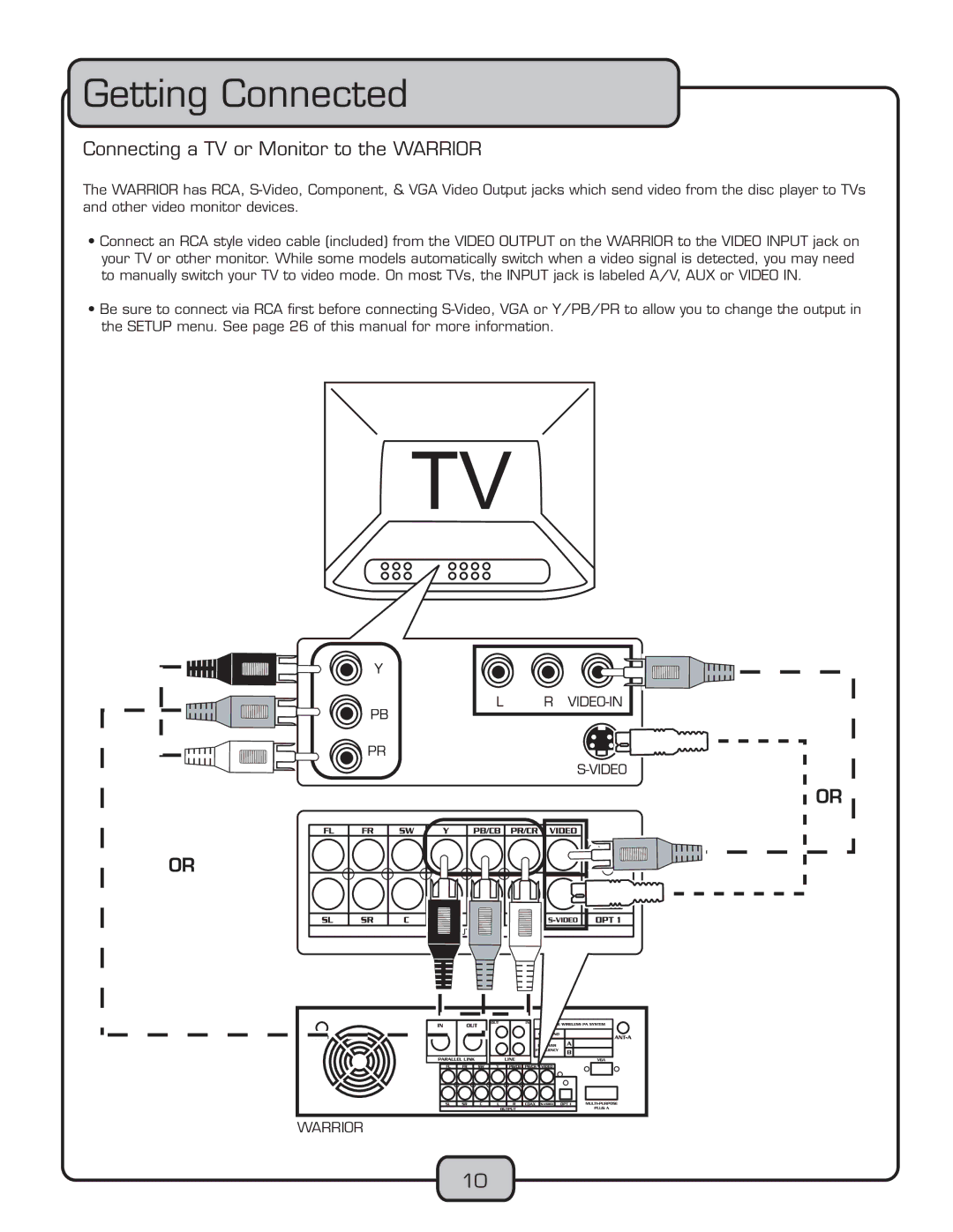 VocoPro WARRIOR manual iÌÌˆ˜Ê œ˜˜iVÌi`, œ˜˜iVÌˆ˜ÊÊ/6ÊœÀÊœ˜ˆÌœÀÊÌœÊÌ…iÊ7,, 