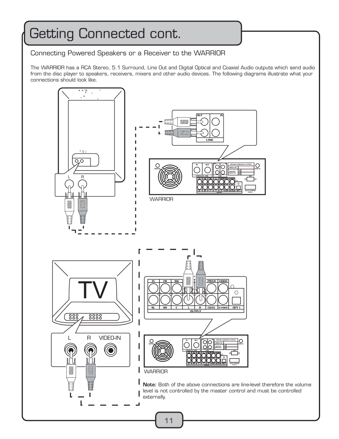 VocoPro WARRIOR manual iÌÌˆ˜Ê œ˜˜iVÌi`ÊVœ˜Ì, œ˜˜iVÌˆ˜Ê*œÜiÀi`Ê-«iŽiÀÃÊœÀÊÊ,iViˆÛiÀÊÌœÊÌ…iÊ7,, 