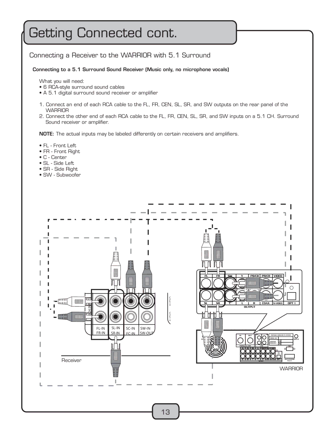 VocoPro WARRIOR manual œ˜˜iVÌˆ˜ÊÊ,iViˆÛiÀÊÌœÊÌ…iÊ7,,,ÊÜˆÌ…Êx£Ê-ÕÀÀœÕ˜` 