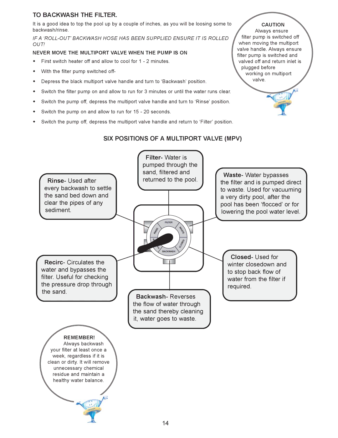 Vogue Industrial ABOVE GROUND SWIMMING POOL manual To Backwash the Filter, SIX Positions of a Multiport Valve MPV 