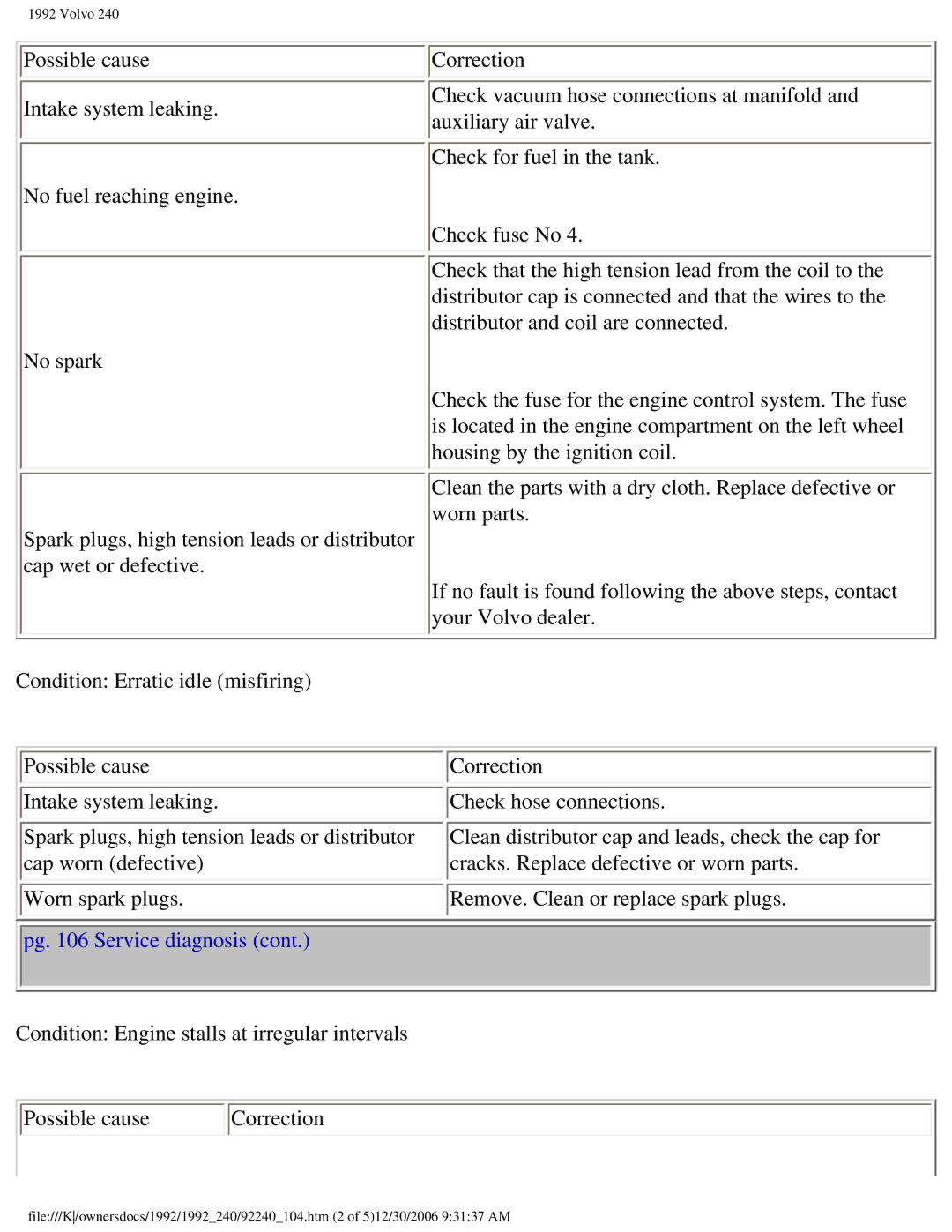 Volvo 1992 240 owner manual Pg Service diagnosis 