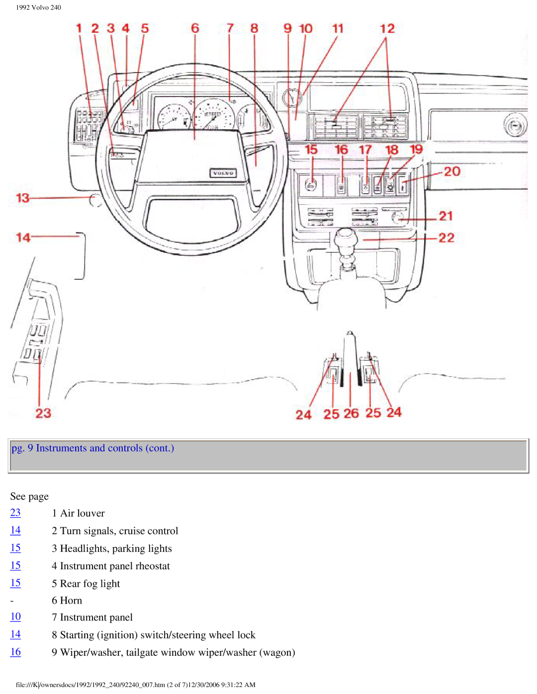 Volvo 1992 240 owner manual Pg Instruments and controls 