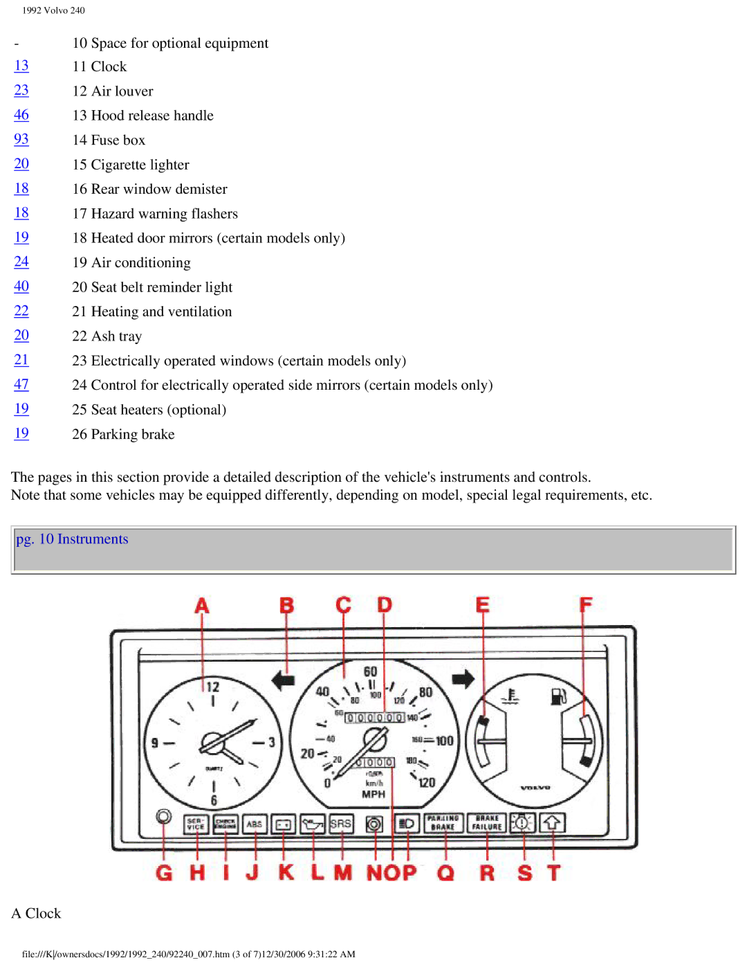 Volvo 1992 240 owner manual Pg Instruments 