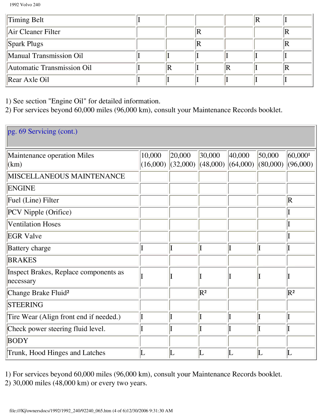 Volvo 1992 240 owner manual Miscellaneous Maintenance Engine 