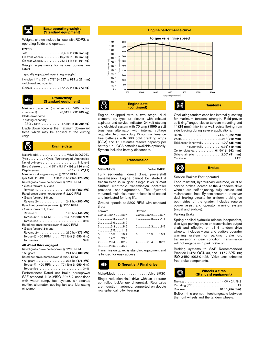 Volvo G726B manual Productivity Standard equipment, Engine data Tandems, Transmission, Differential / Final drive, Brakes 