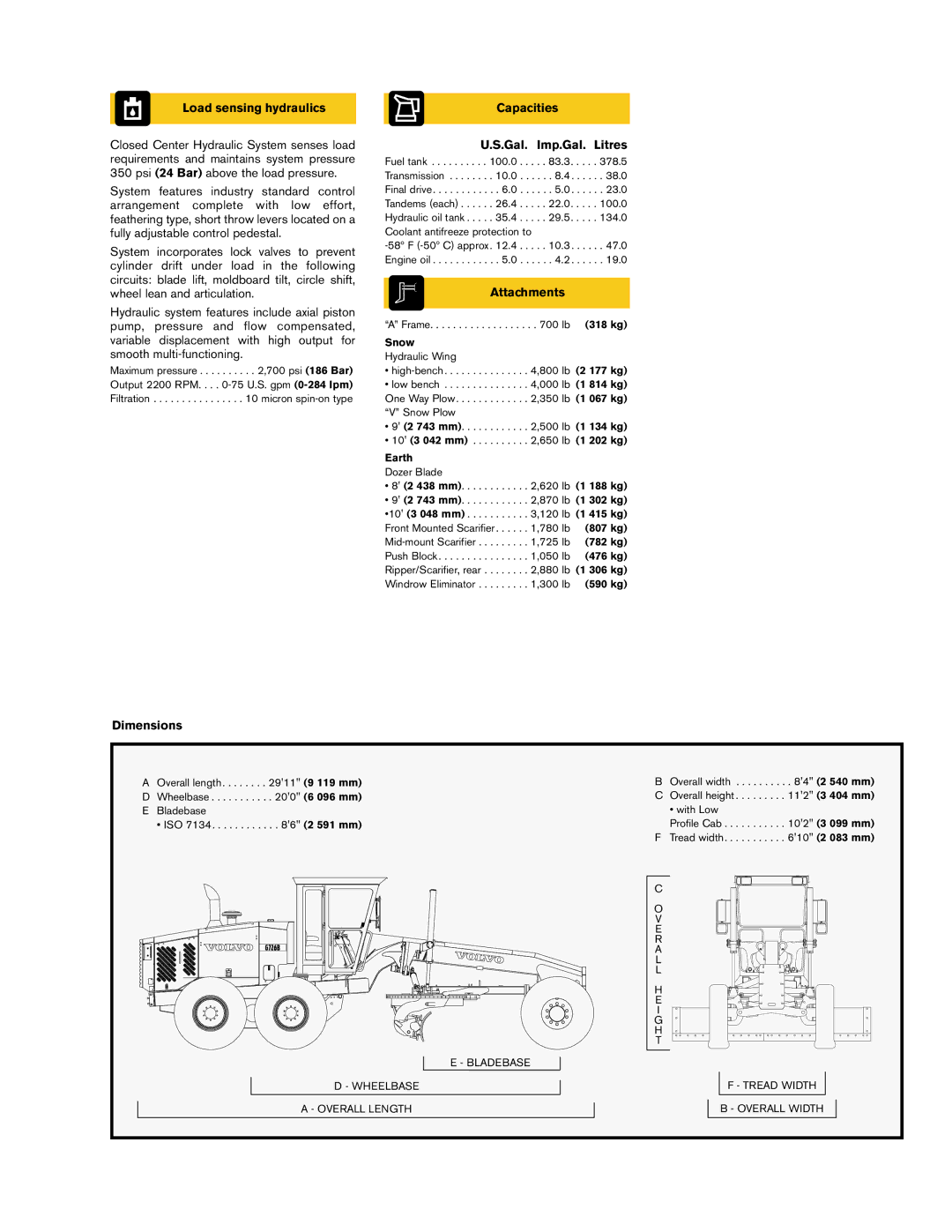 Volvo G726B manual Load sensing hydraulics, Capacities Gal. Imp.Gal. Litres, Attachments, Dimensions 